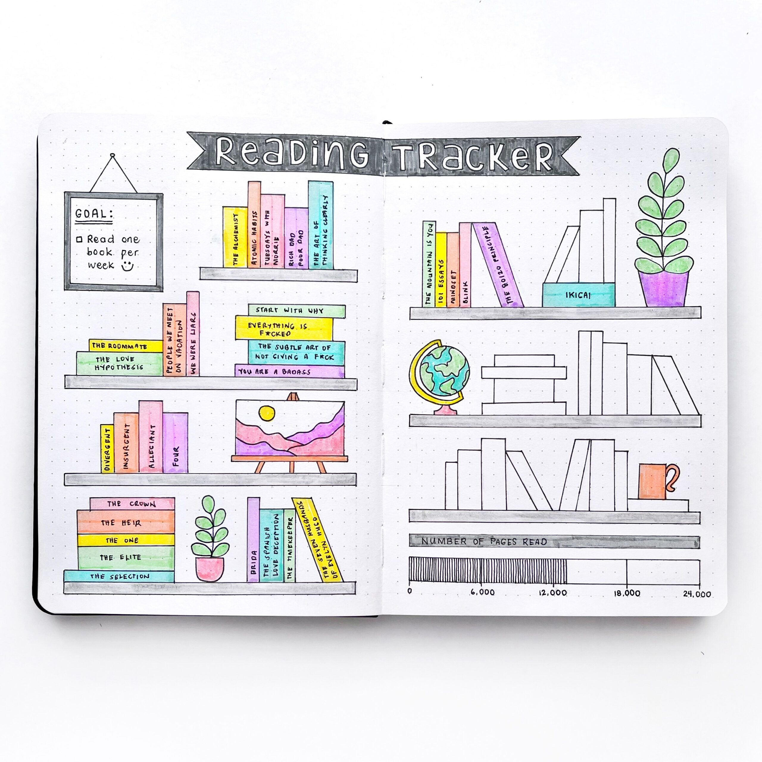 Reading Tracker Template| Free Bullet Journal Layout Printable regarding Bullet Journal Reading Log Printable