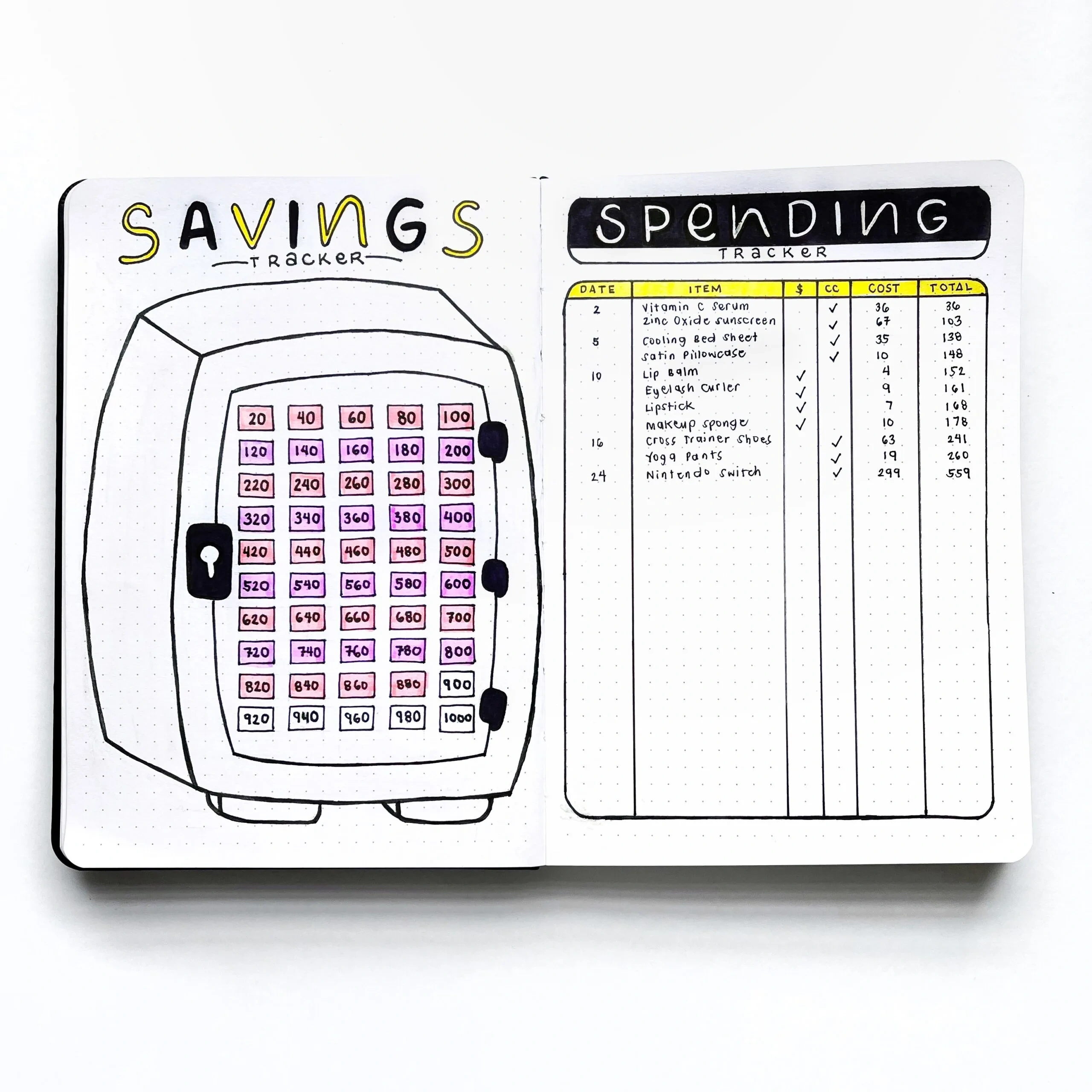 Savings Vs. Shopping Tracker Template| Free Bullet Journal Layout within Bullet Journal Savings Tracker Printable