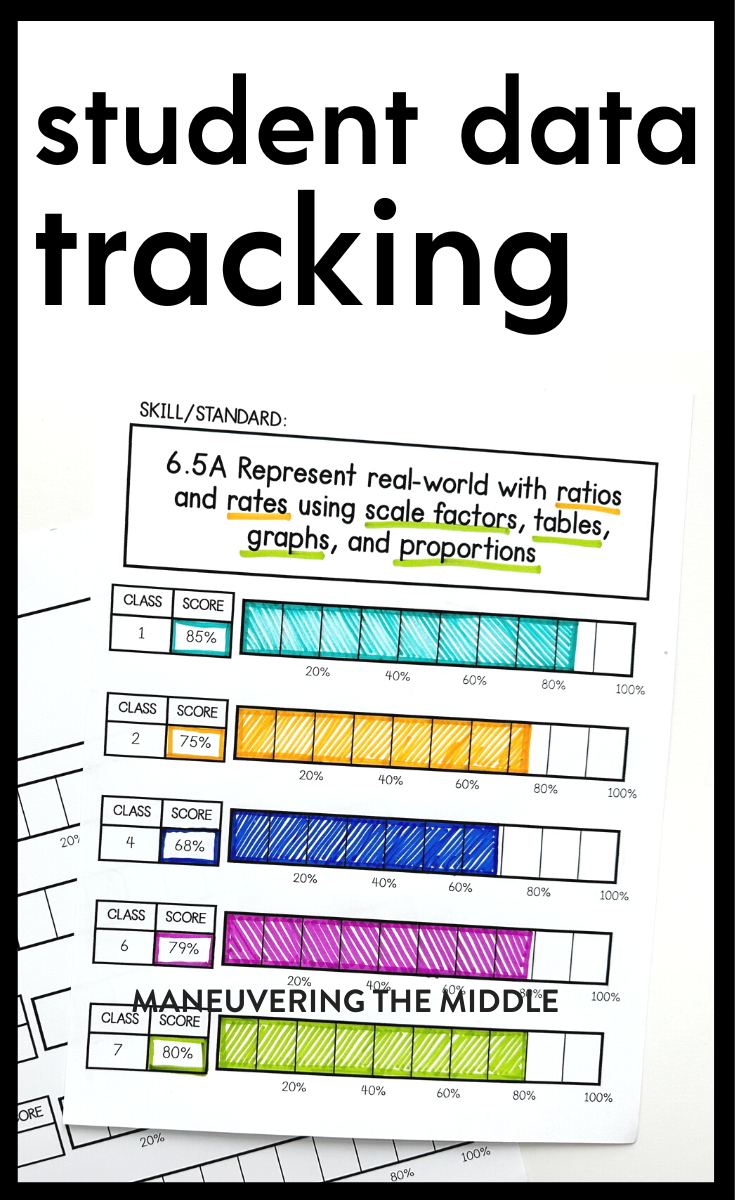 Student Data Tracking You Can Keep Up With - Maneuvering The Middle within Printable I Ready Tracking Sheet