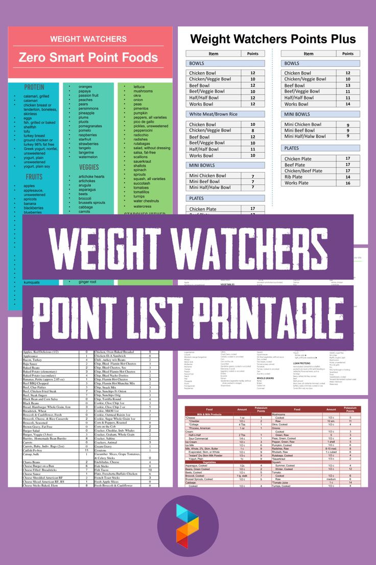 Weight Watchers Point List - 10 Free Pdf Printables | Printablee for Printable Ww Points Plus Tracker
