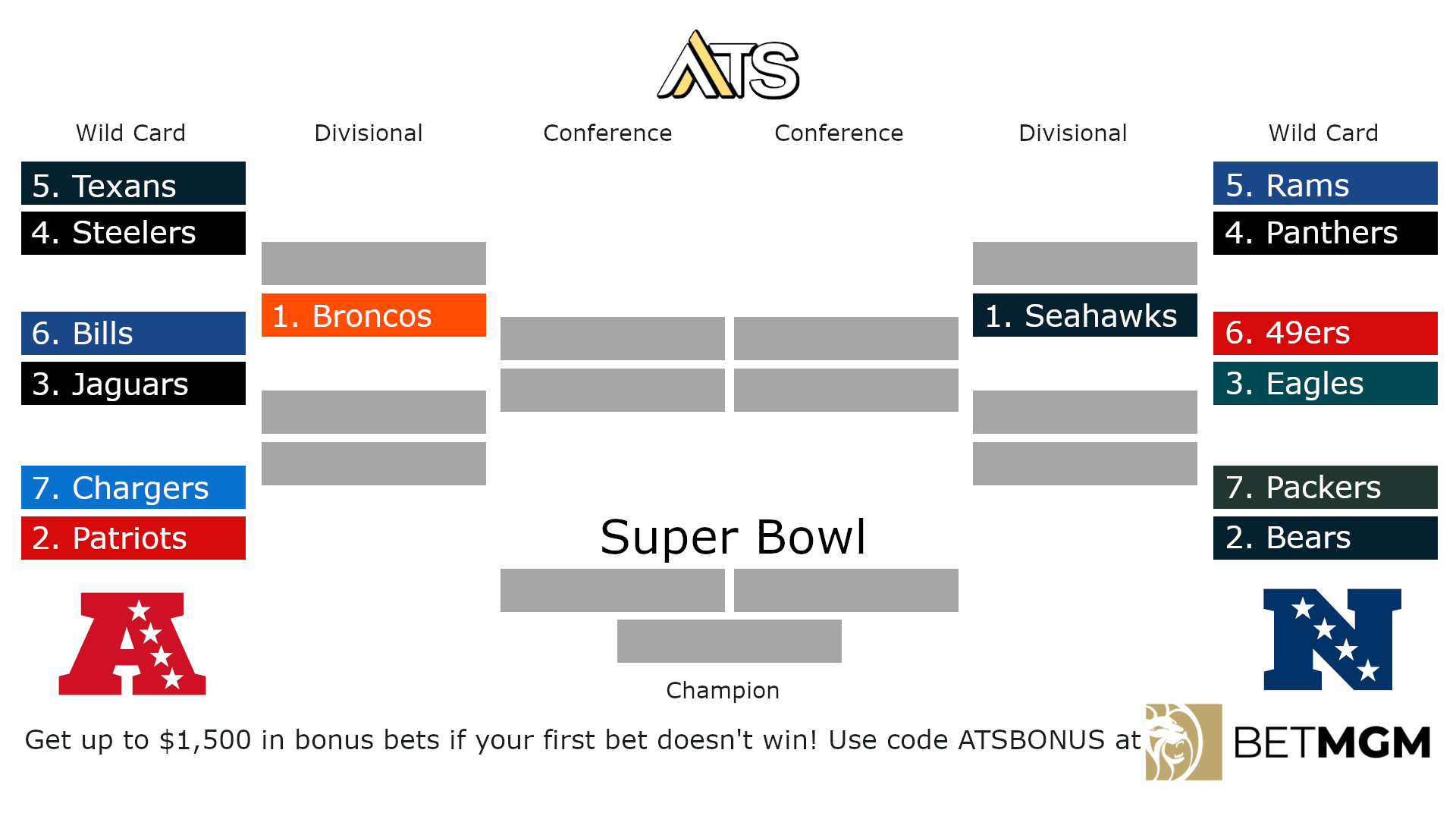 Nfl Playoffs Printable Bracket 2026 | Nfl Playoff Free Printable Pdf throughout Super Bowl 2026 Brackets Printable