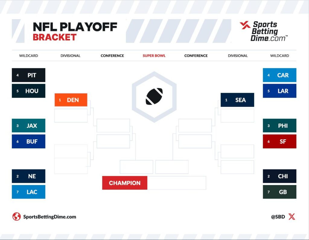 Printable 2026 Nfl Playoff Bracket Pdf – Make Your Picks Here within Super Bowl 2026 Brackets Printable