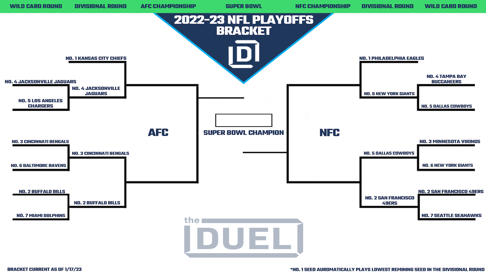 Printable Nfl Playoff Bracket 2022-23 For The Divisional Round in Nfl Super Bowl Printable Bracket