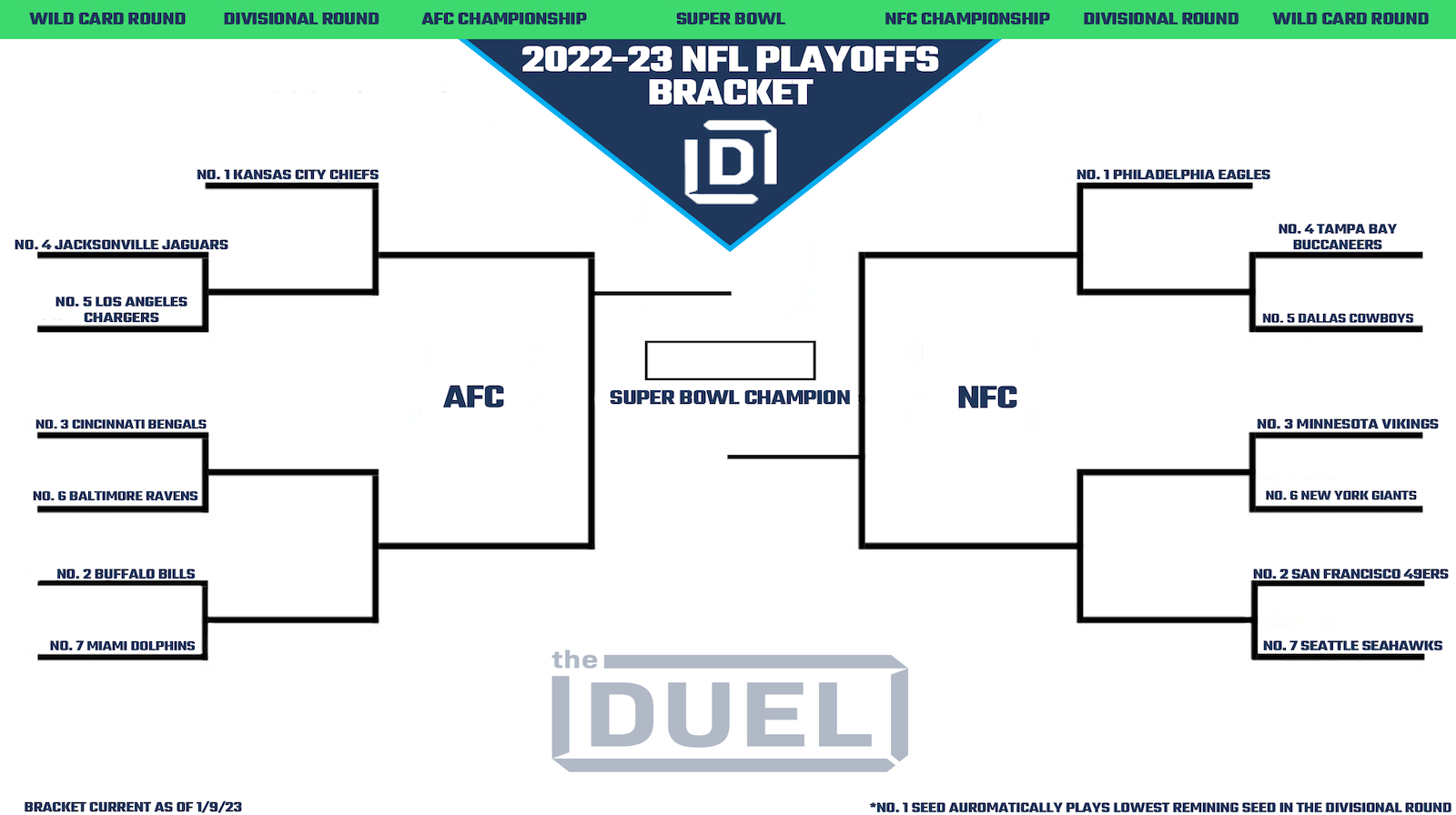 Printable Nfl Playoff Bracket 2022-23 For The Wild Card Round regarding Printable Brackets Super Bowl
