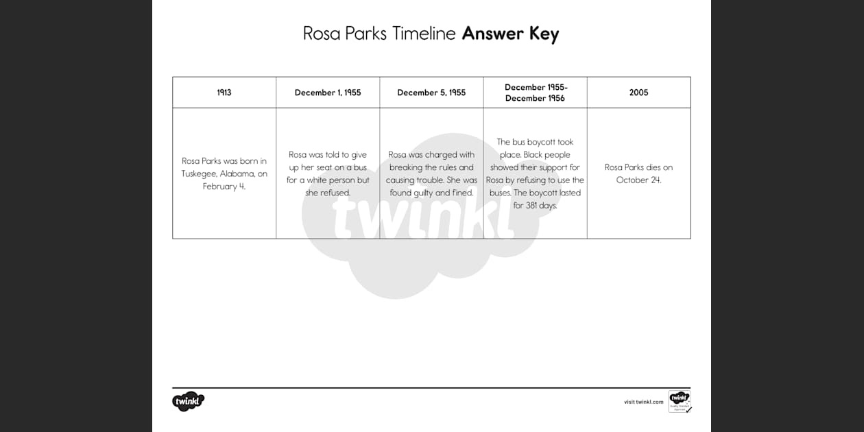 Rosa Parks Timeline Worksheet For Kids | Twinkl Usa for Rosa Parks Printable Timeline Black and White