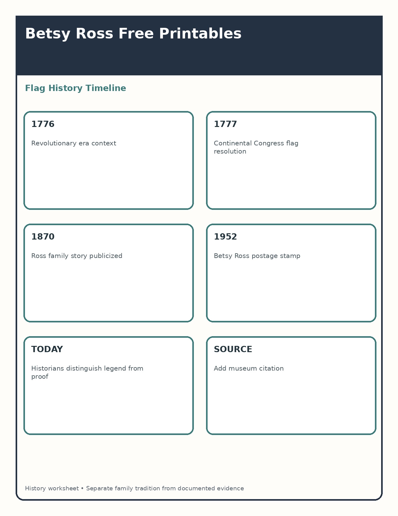 Flag History Timeline