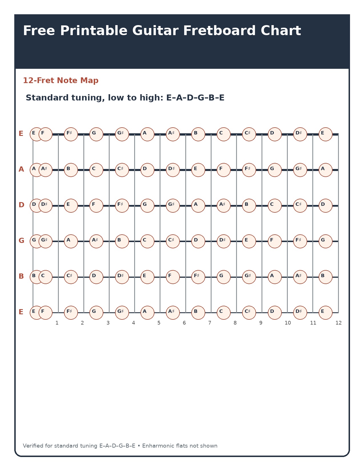 12-fret guitar note map