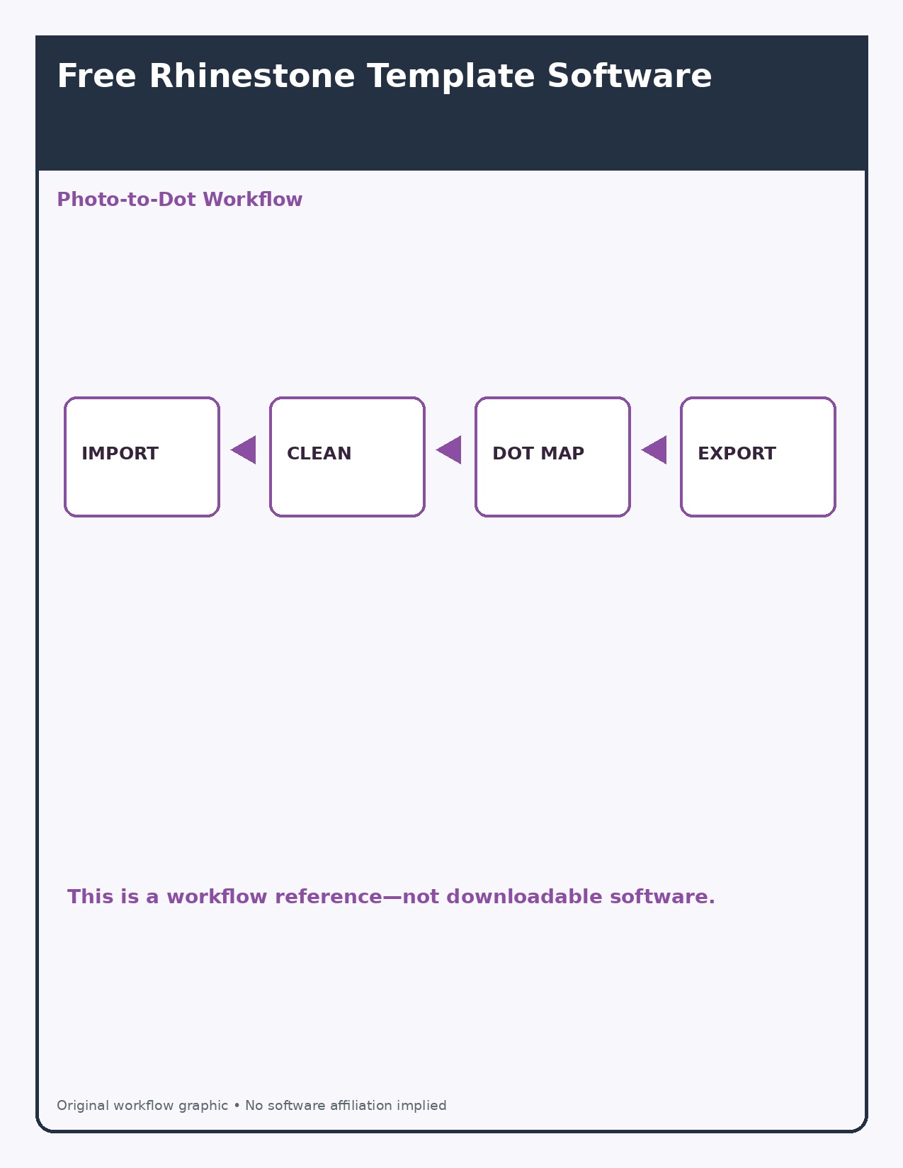 Photo-to-dot rhinestone workflow