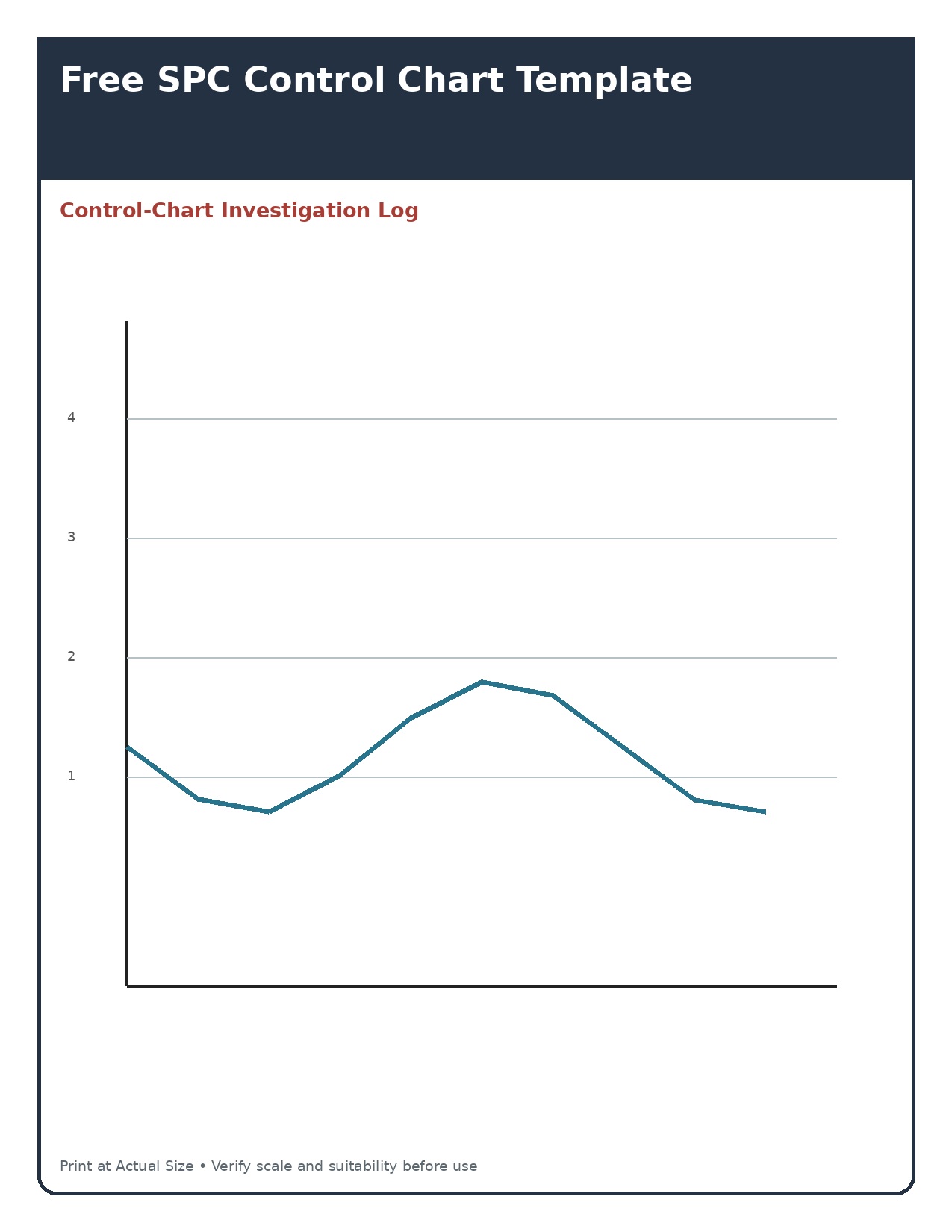 Control-Chart Investigation Log