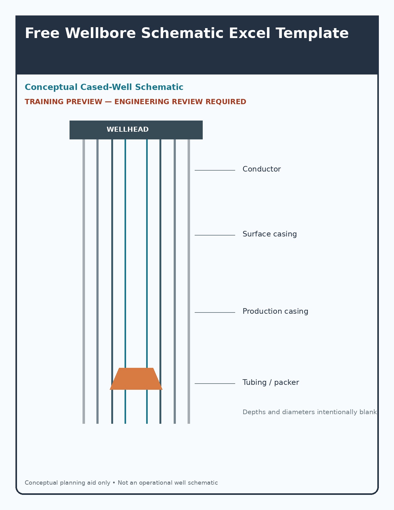 Conceptual cased-well schematic
