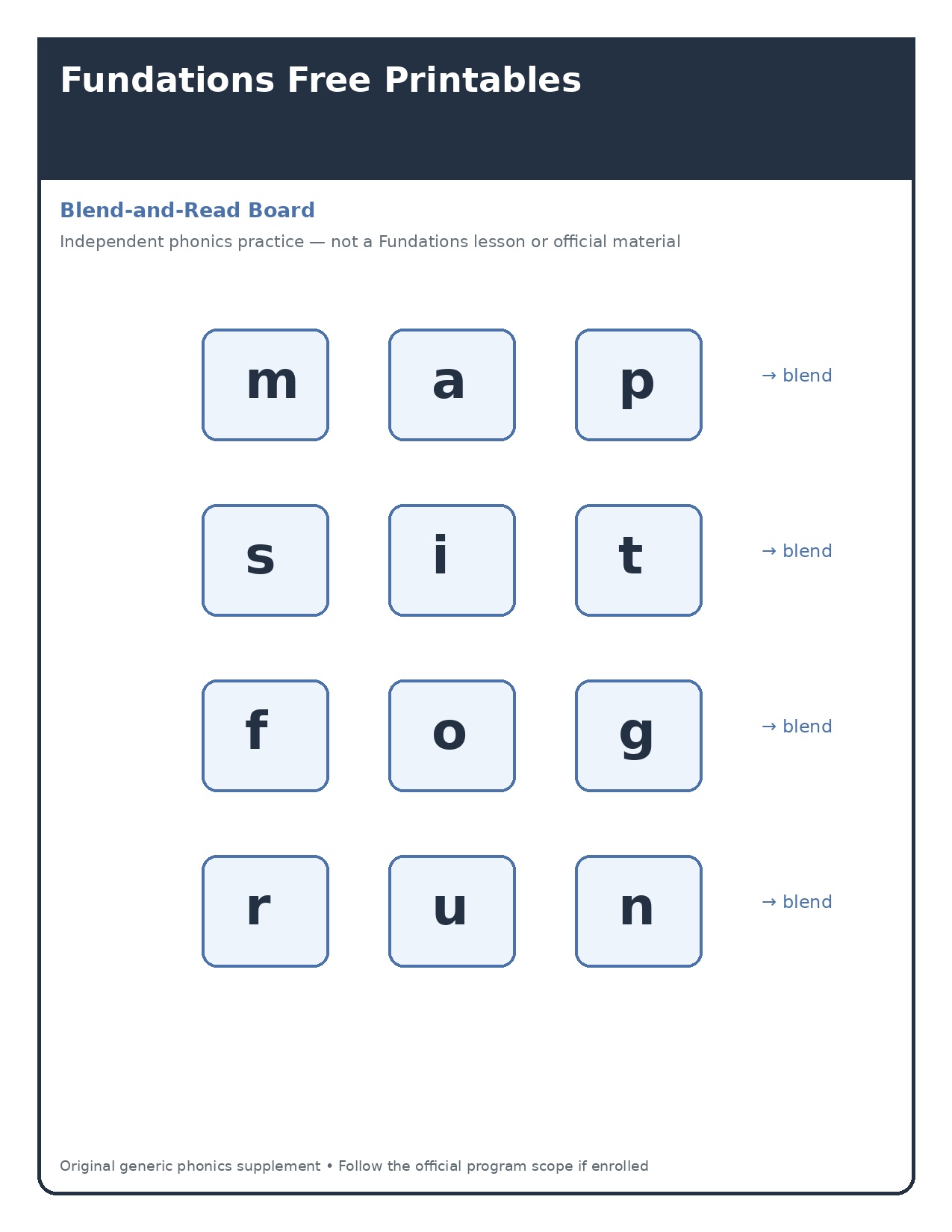 Blend-and-read board